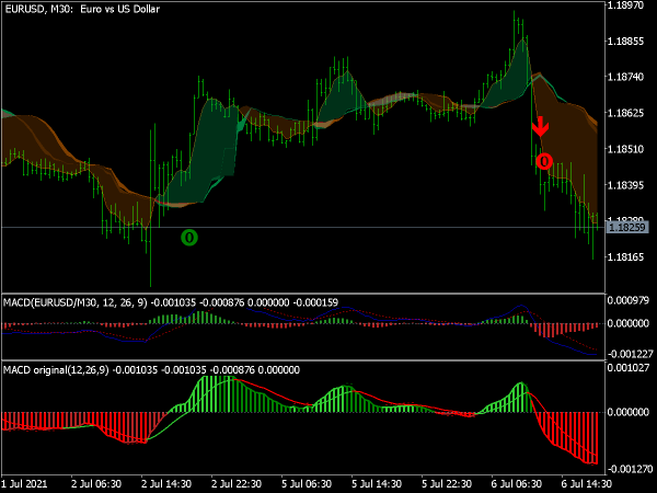 Boom and Crash Strategy for MT5