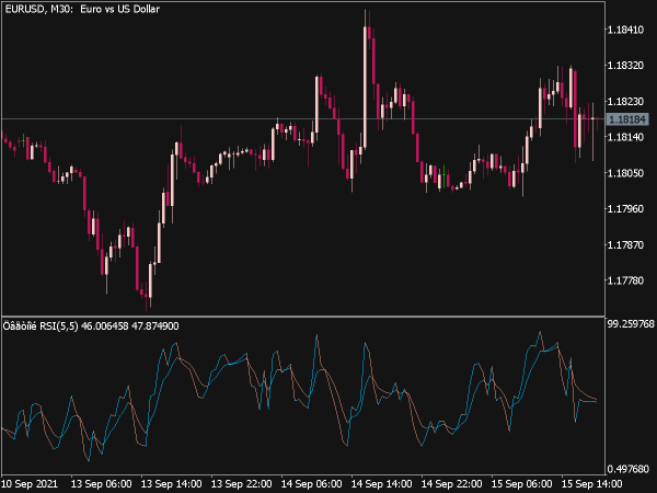 Color RSI Indicator (MT5)