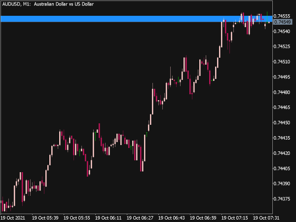 Color Spread Indicator for MT5