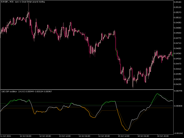 detrended-synthetic-price-zoscillatoru-mt5