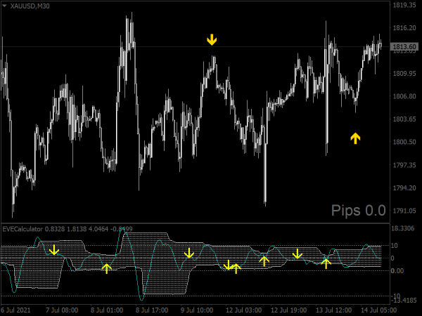 EVE Trading System for MT4