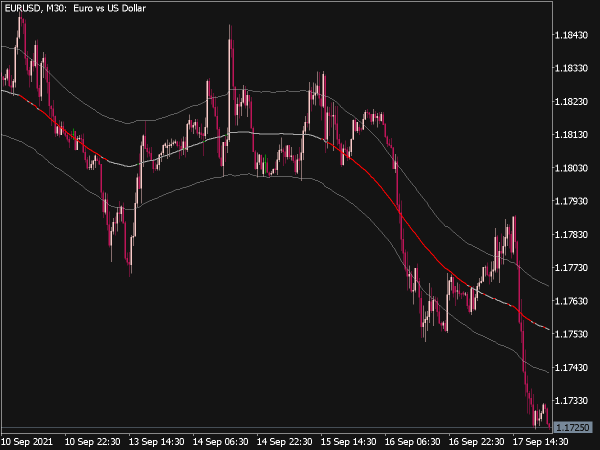 Extreme TMA Line Indicator for MT5