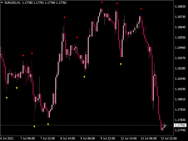 Forex Goats SA Arrow for MT4