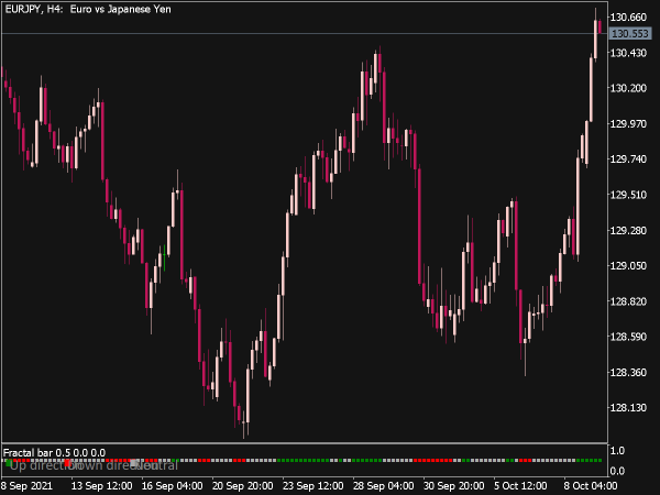 Fractal Bar Indicator