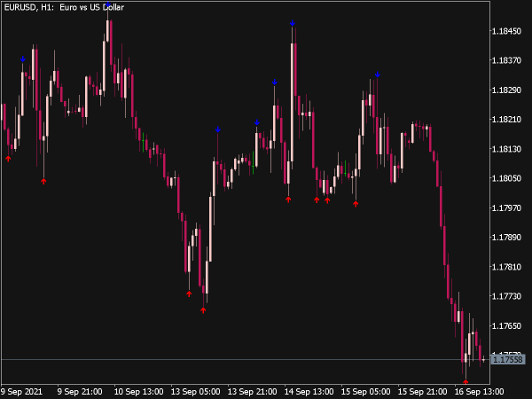 Fractal ZigZag No Repaint Indicator for MT5