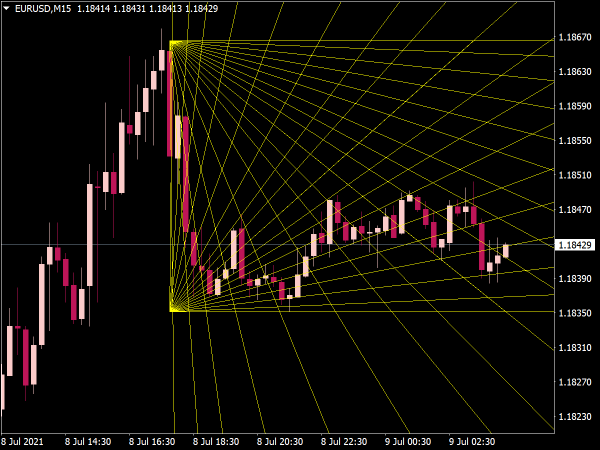 Gann Fibonacci Indicator for MT4