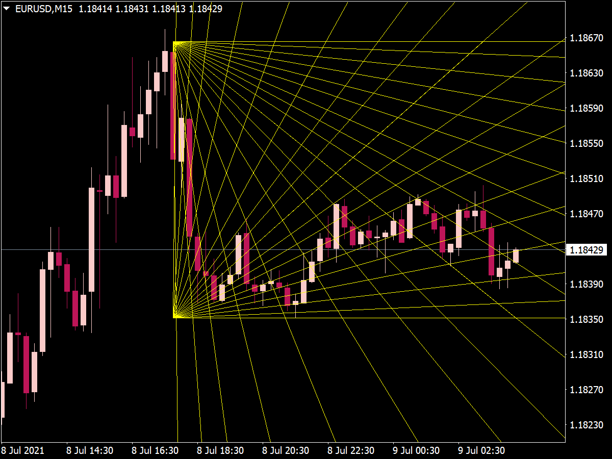 Kt Auto Fibonacci Indicator Mt4 Mt5 Keenbase Trading