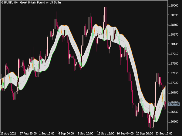 Gann High Low Activator 2