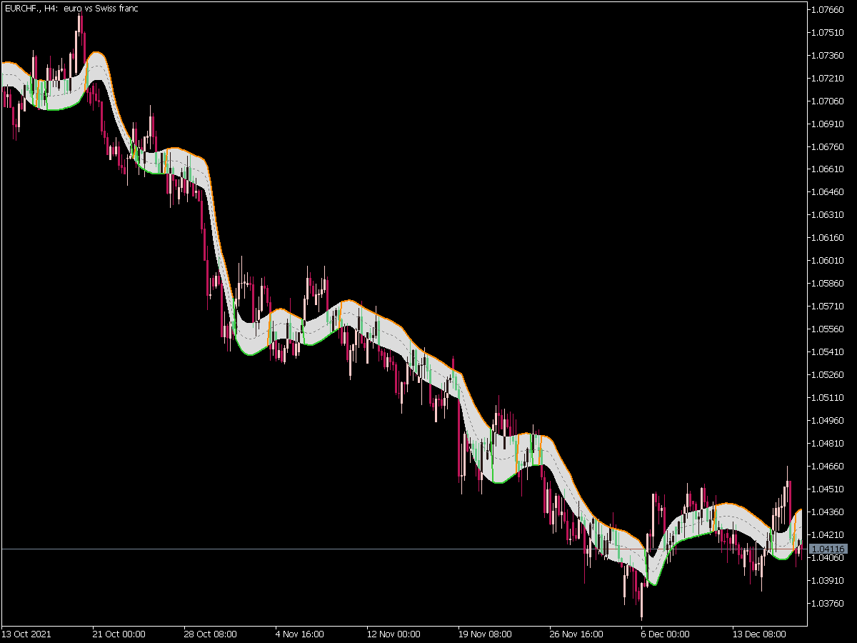 Gann High Low Activator Jma