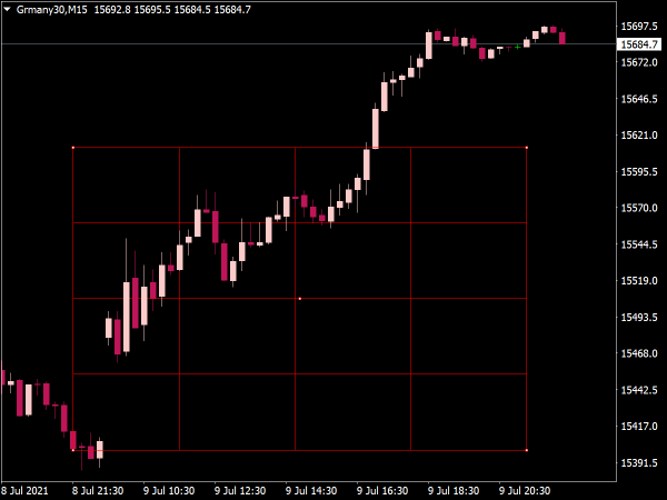 Grid Box W Diagonals Indicator for MT4