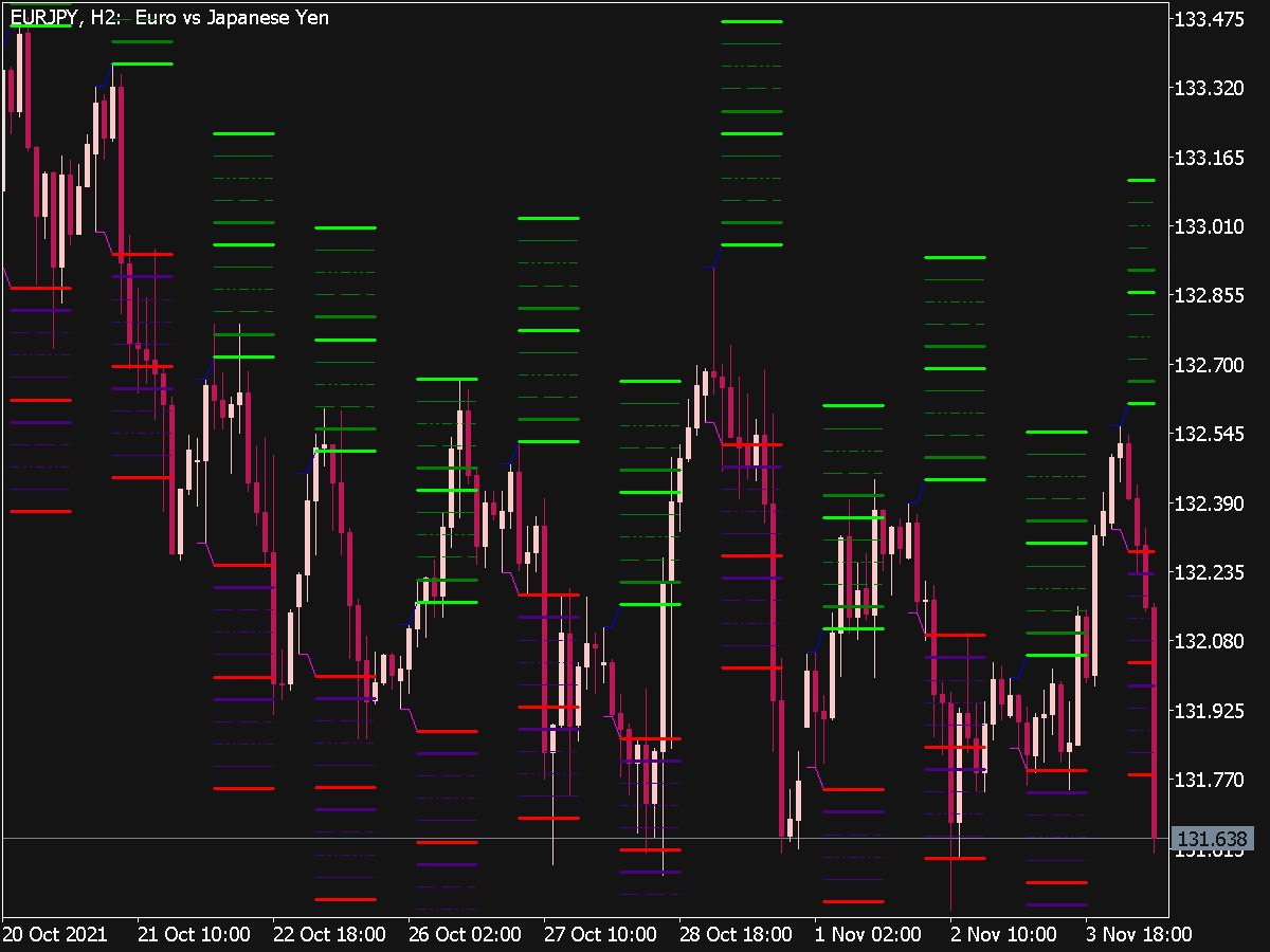 Hans Indicator X22 for MT5