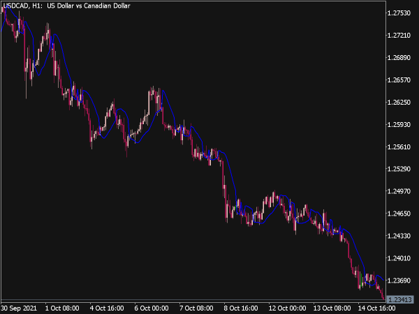 HiLo Indicator