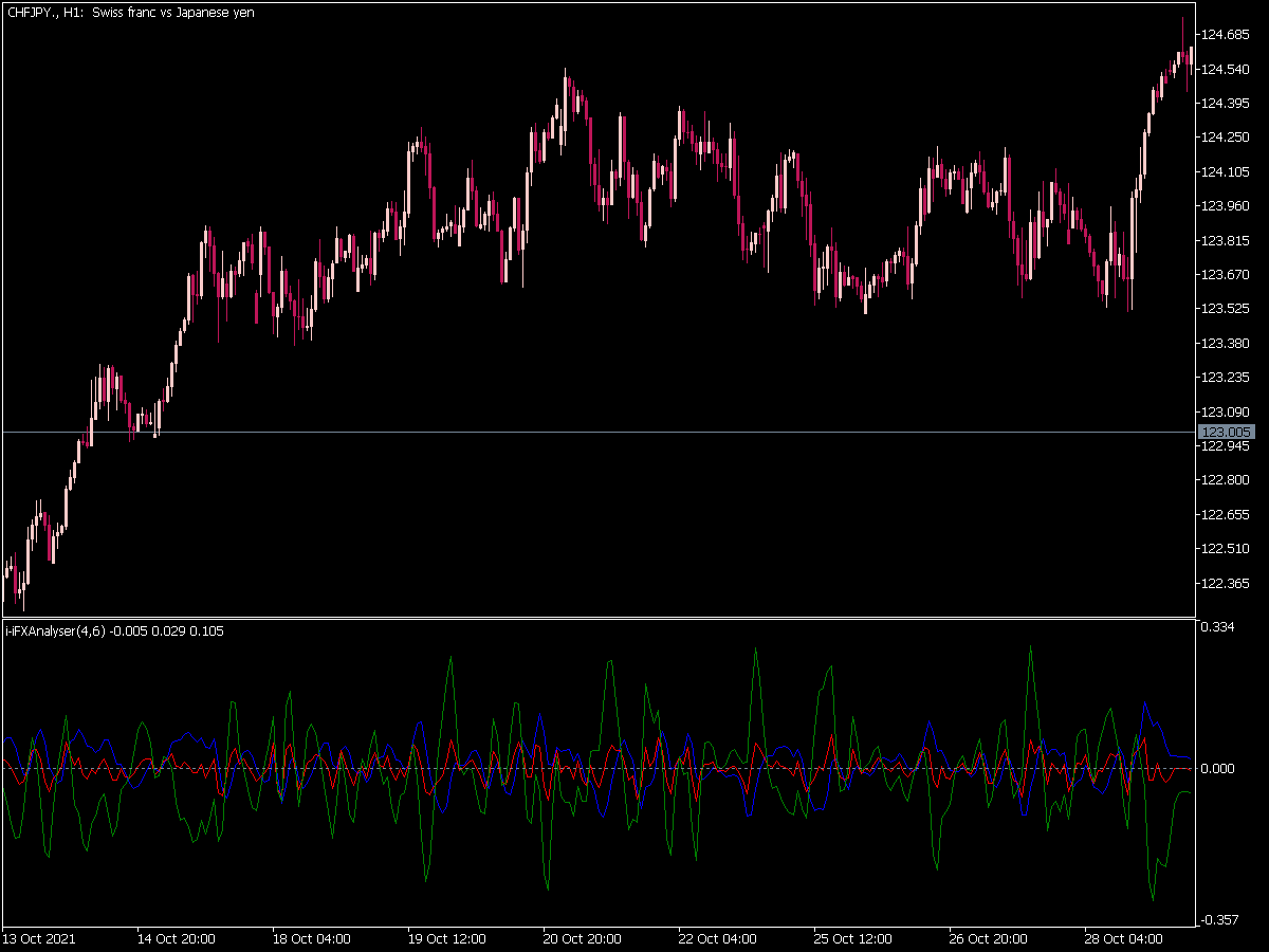 If X Analyser