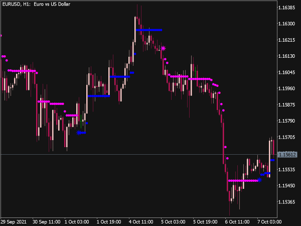 Iin MA Signal NRTR Indicator