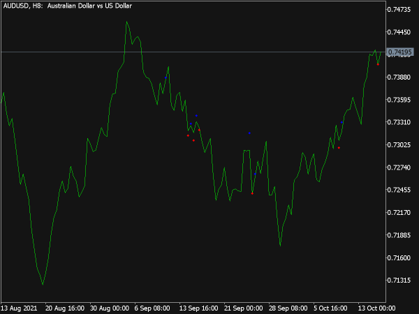 Kicking Pattern Indicator