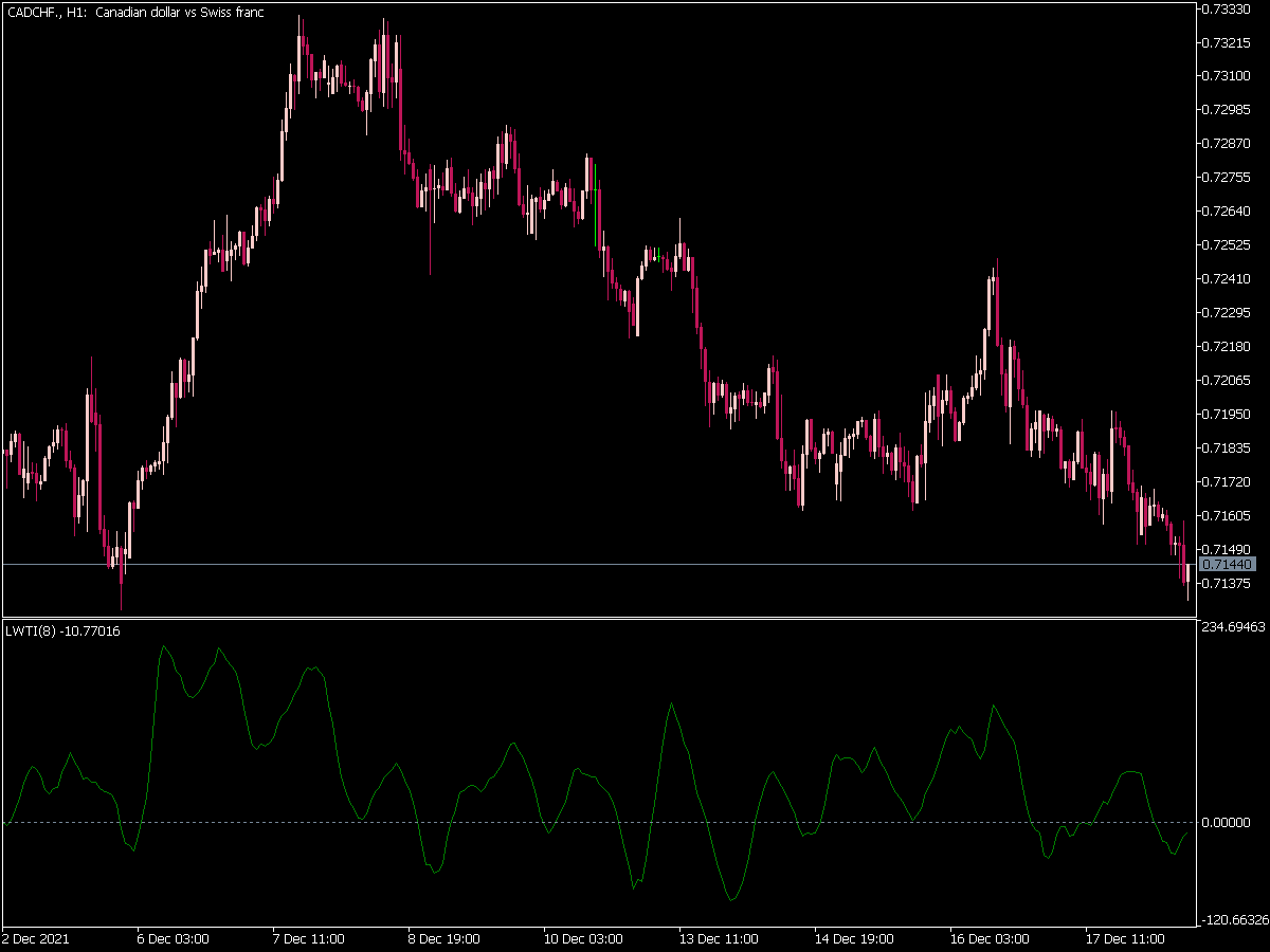 Larry Large Trade Index for MT5