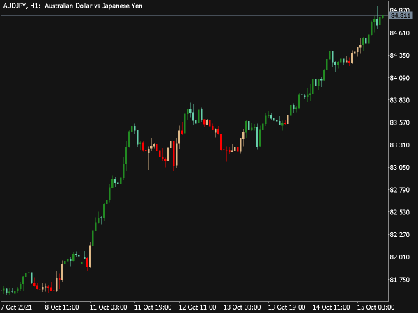 MACD Overlay (Colored Bars) Indicator for MT5