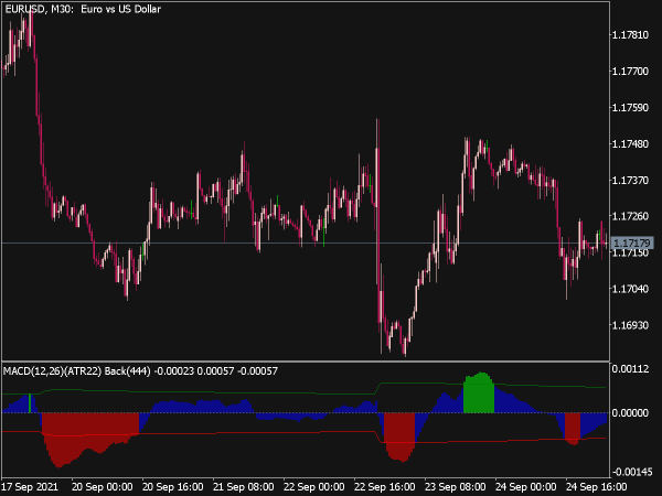 MACD Xtr Indicator