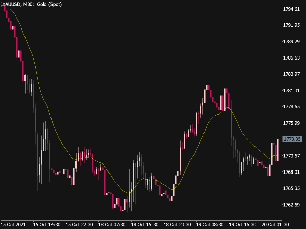 McGinley Dynamic Indicator (MQL5)
