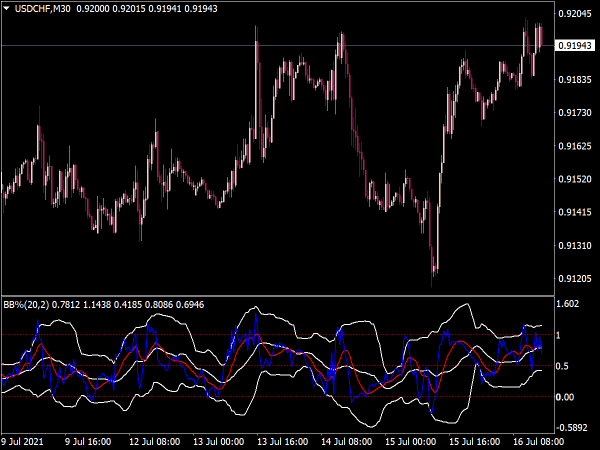 mt4-bollinger-bands-bb-separate-window