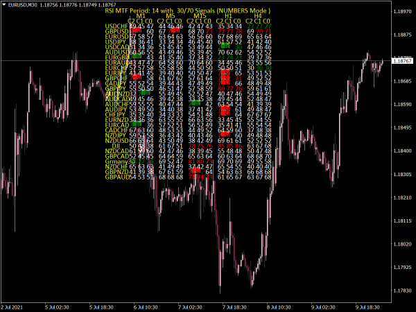 BR RSI Multi Signal Dashboard Scanner