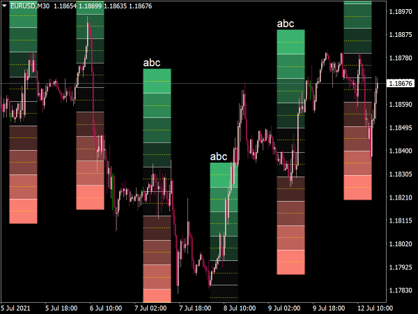 mt4-breakout-session-box-indicator