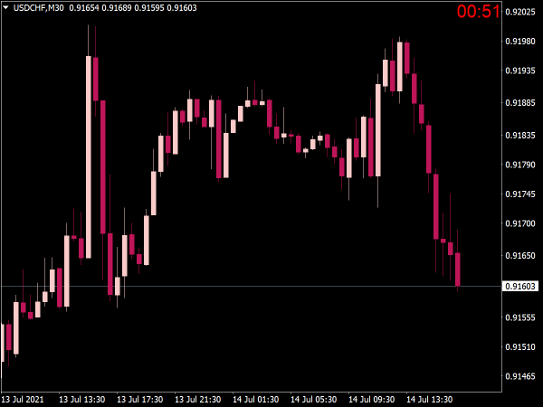 Candle Countdown Indicator