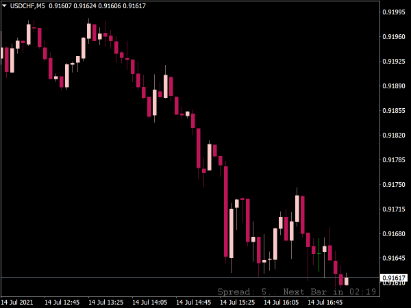 mt4-candle-time-spread-indicator