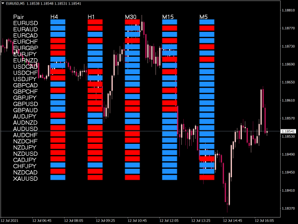 mt4-currency-screener-indicator