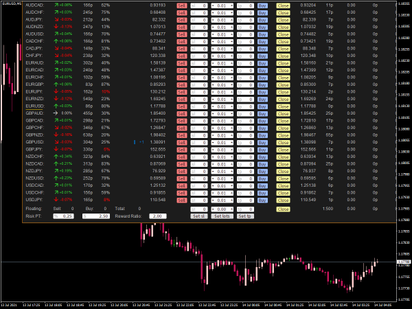 Dashboard Expert Advisor for MT4