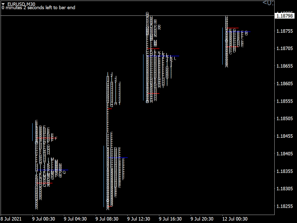 Day Trader Market in Profile for MT4