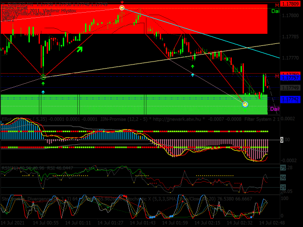 Estrategia Opciones Binarias SBS for MT4