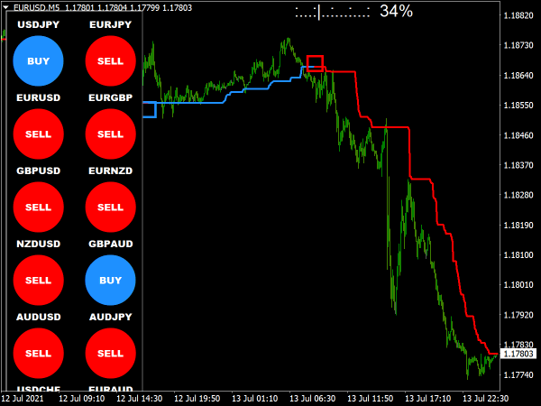 Forex Trend Sniper Dominator System