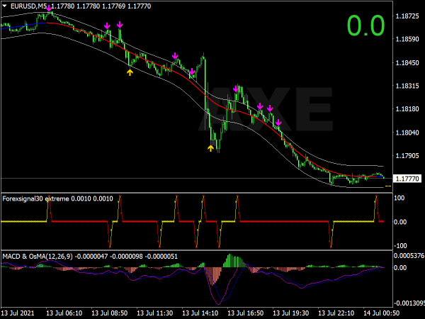 GCC Trading System for MT4