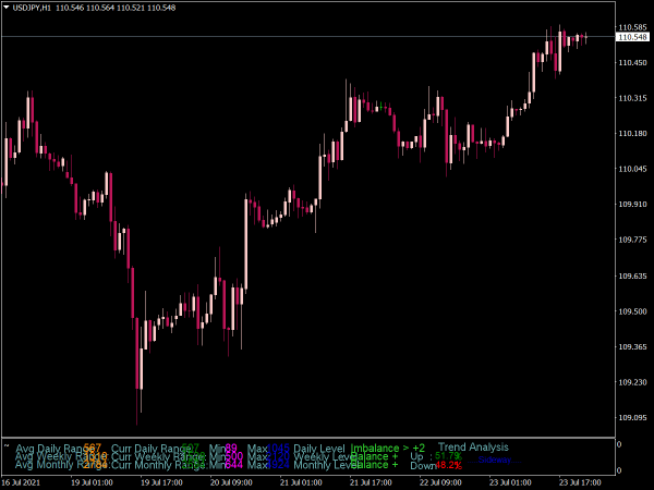 KG Range Calculator HLC Indicator for MT4