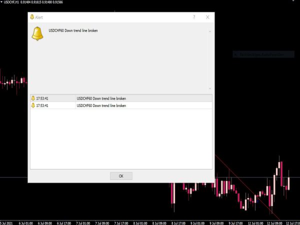 Logic Trendline Alert Indicator for MT4