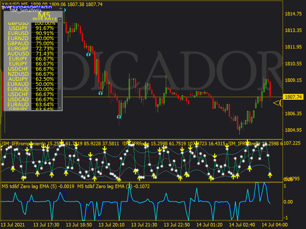 mt4-millonario-binary-options-system