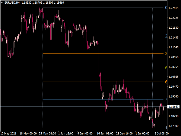 RED FIB Levels Indicator for MT4