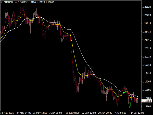 Three MA Cross Arrows Indicator for MT4