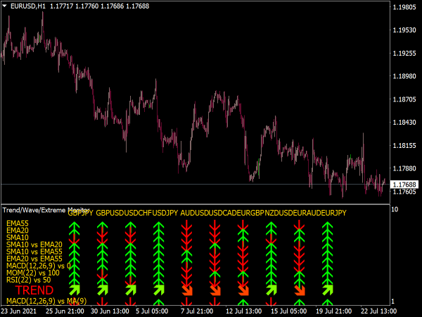 Trend Wave Extreme Dashboard Indicator