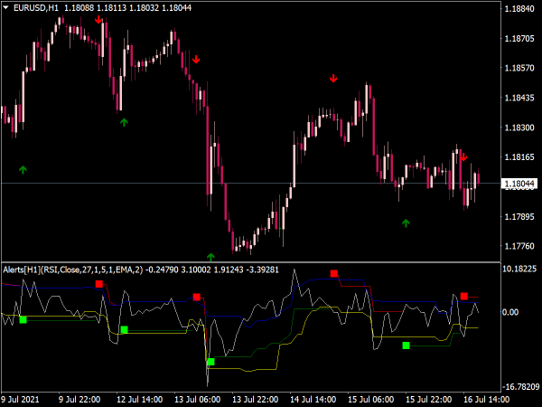 Uptrend Downtrend Arrows + Alerts Indicator for MT4