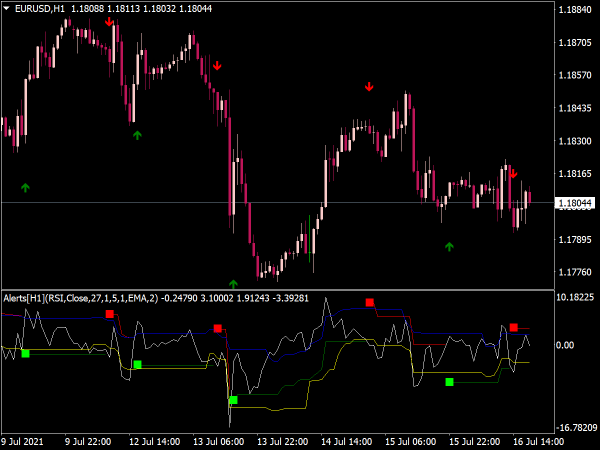 Top forex advisors trend rider forex