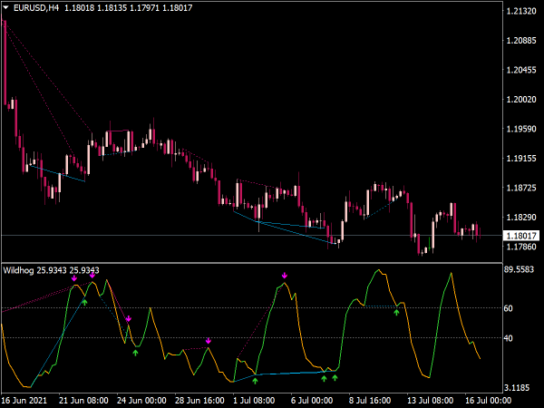mt4-wildhog-nrp-divergence-indicator