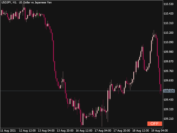 Auto Bring Chart to Top Indicator