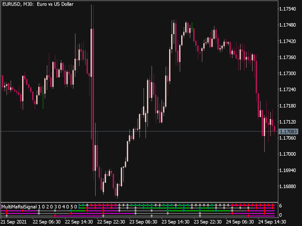 RSI Scanner with Multi MA Signal Indicator