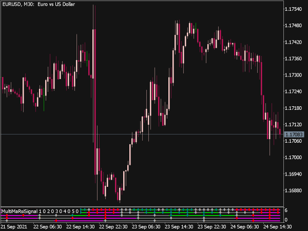 RSI Scanner with Multi MA Signal Indicator for MT5