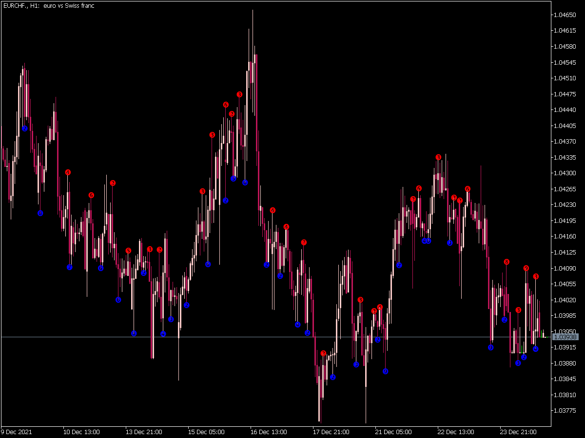 Multiple Fractals