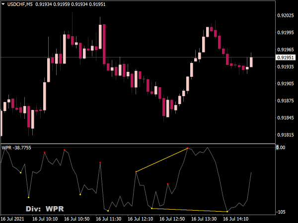 Multiple Indicators Divergence ⋆ Top Mt4 Indicators Mq4 And Ex4 ⋆ Best