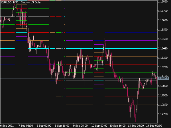 Murrey Math Indicator for MT5