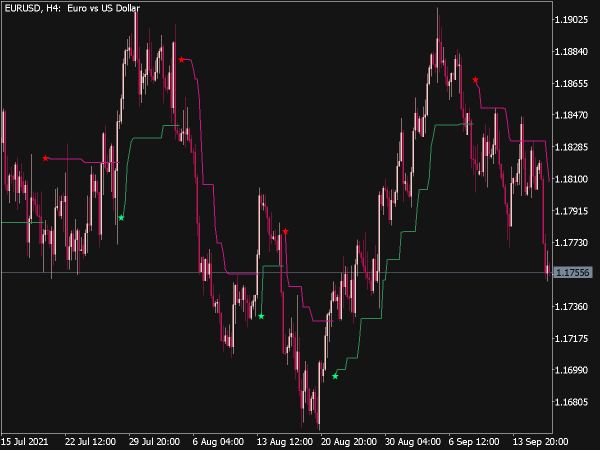 NRTR ATR Stop Indicator (MQL5)